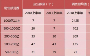【相關新聞】2018上半年發(fā)生的這9件大事，決定了房地產(chǎn)未來5年的命運