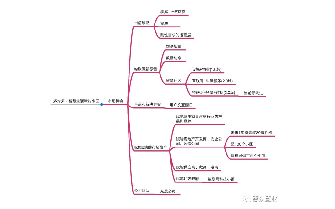 【相關(guān)新聞】惠眾財(cái)金集團(tuán)及相關(guān)分公司積極開拓新思路、運(yùn)用新模式，線下應(yīng)用高科材料，線上探索物聯(lián)網(wǎng)+生活(圖9)