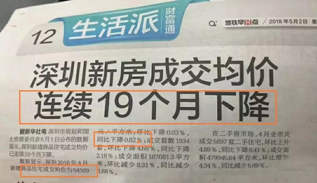房價猛跌16元！樓市欠我們一個真相！買不買房還是看看政策吧！(圖2)