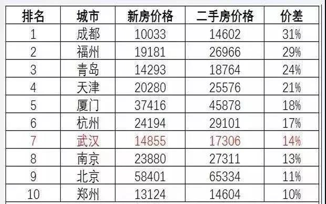 房價猛跌16元！樓市欠我們一個真相！買不買房還是看看政策吧！(圖3)
