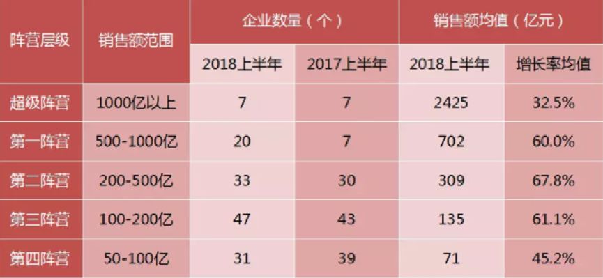 【相關(guān)新聞】2018上半年發(fā)生的這9件大事，決定了房地產(chǎn)未來(lái)5年的命運(yùn)(圖1)