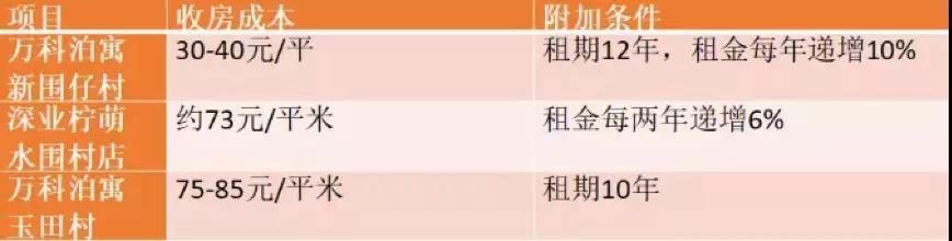 【相關(guān)新聞】2018上半年發(fā)生的這9件大事，決定了房地產(chǎn)未來(lái)5年的命運(yùn)(圖3)