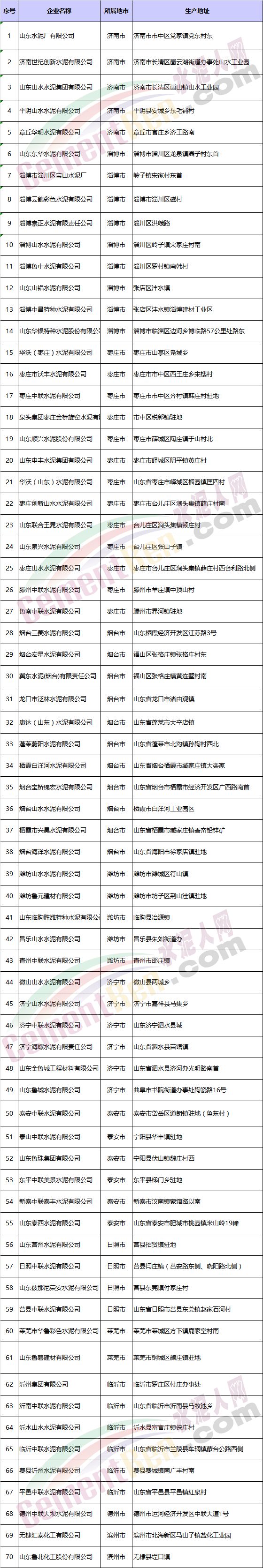 【相關新聞】山東多家水泥企業(yè)集體停限產！(圖3)